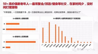 新老年消費深度調研 解讀老年電商、文娛旅游與細分產品的消費行為及市場機會