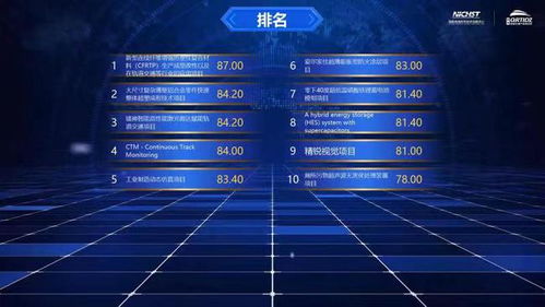 國(guó)家高速列車(chē)技術(shù)創(chuàng)新中心創(chuàng)新創(chuàng)業(yè)大賽總決賽圓滿收官，技術(shù)推廣服務(wù)再上新臺(tái)階